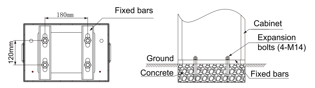 fix the barrier gate on concrete pad