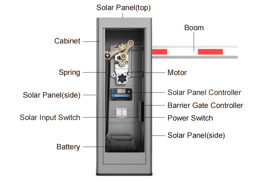 solar power automatic gate components