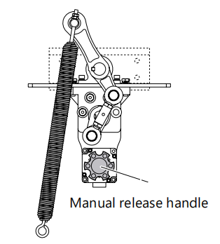 barrier gate manual release wheel