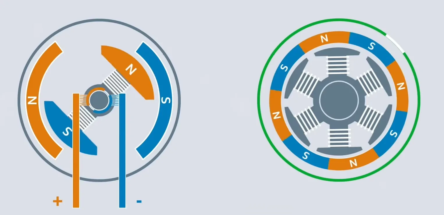 Brushed DC Motor (Left) vs. Brushless DC Motor (Right)